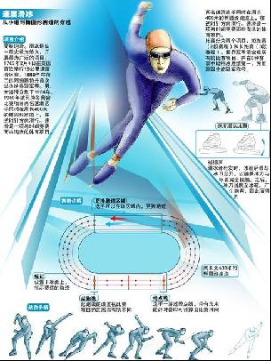 的独特性能
