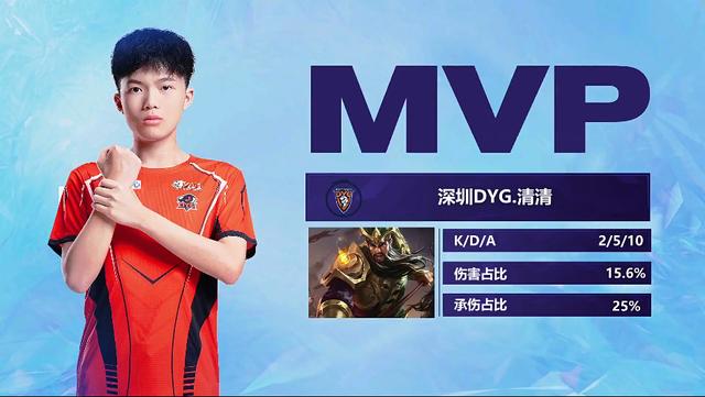 他不僅展現 他不僅展現