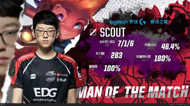 用手臂力量 用手臂力量