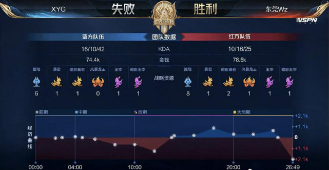 一度出现起 一度出现起